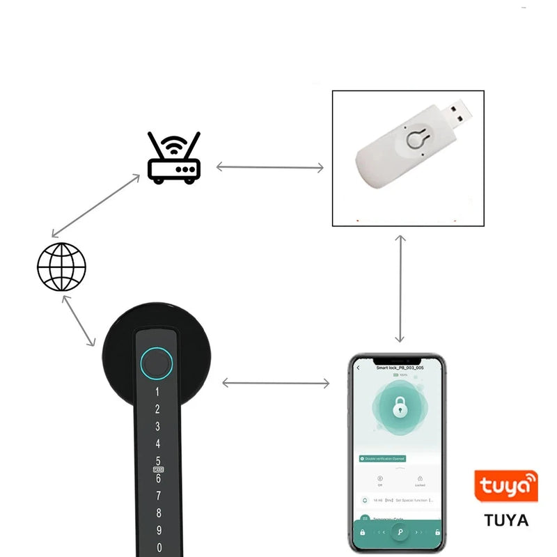 Fechadura de Porta Inteligente